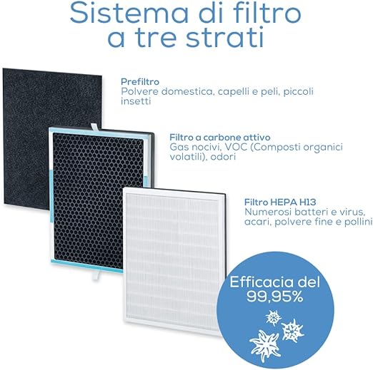 Beurer Lr 500 Connect Purificatore D'Aria Gestibile Tramite App Con Capacità Filtrante, Bianco, ‎42 X 28 X 66 Cm (usato)pari al nuovo